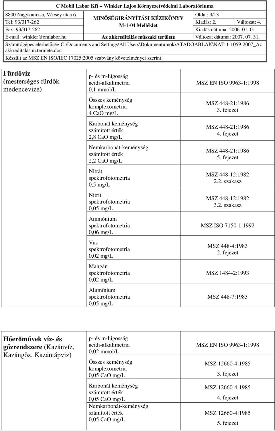 mg/l Nitrát 0,5 mg/l Nitrit Ammónium 0,06 mg/l Vas Mangán Alumínium MSZ EN ISO 9963-1:1998 MSZ 448-21