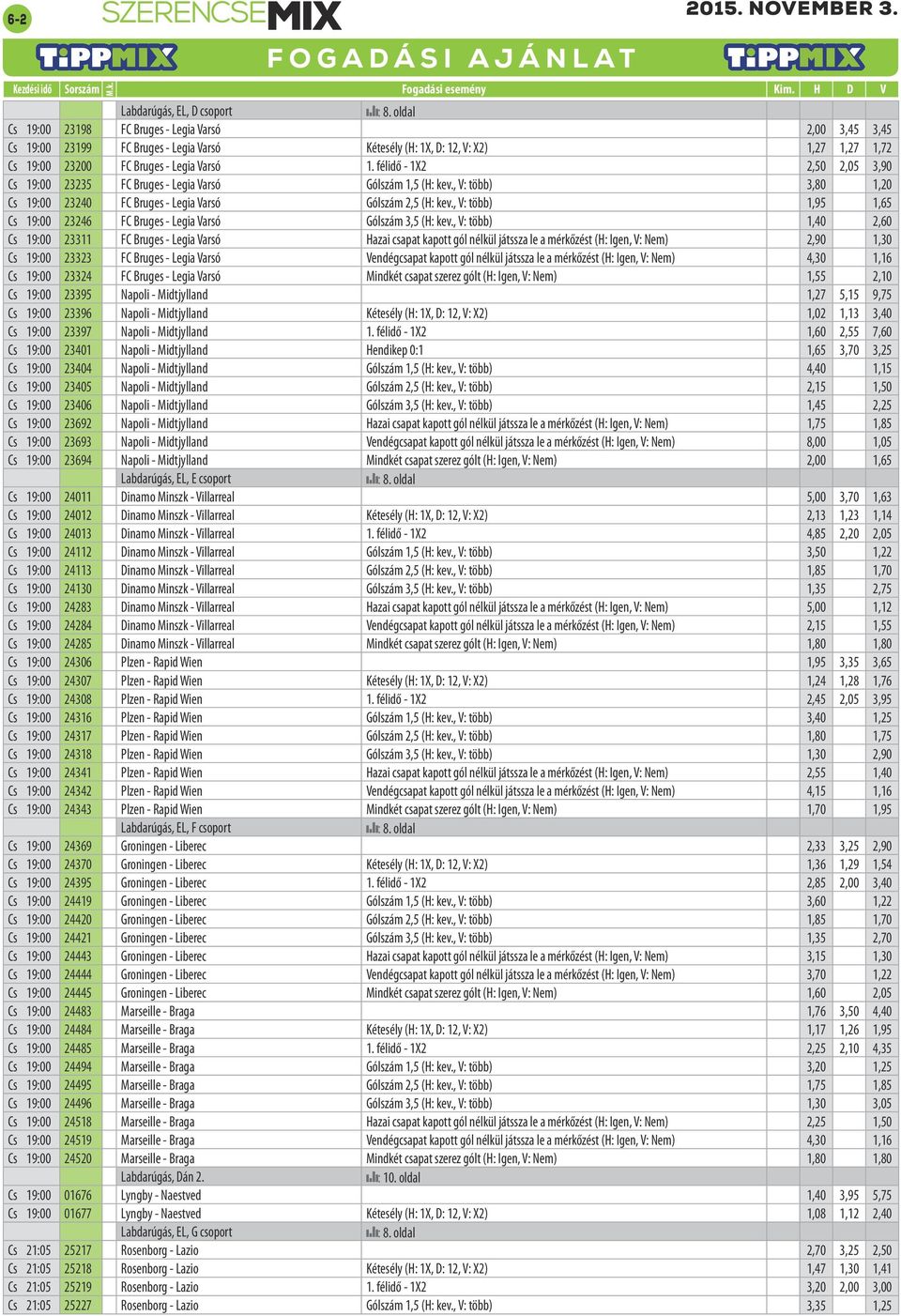 , V: több),0,0 Cs :00 FC Bruges - Legia Varsó Hazai csapat kapott gól nélkül játssza le a mérkőzést (H: Igen, V: Nem),0,0 Cs :00 FC Bruges - Legia Varsó Vendégcsapat kapott gól nélkül játssza le a