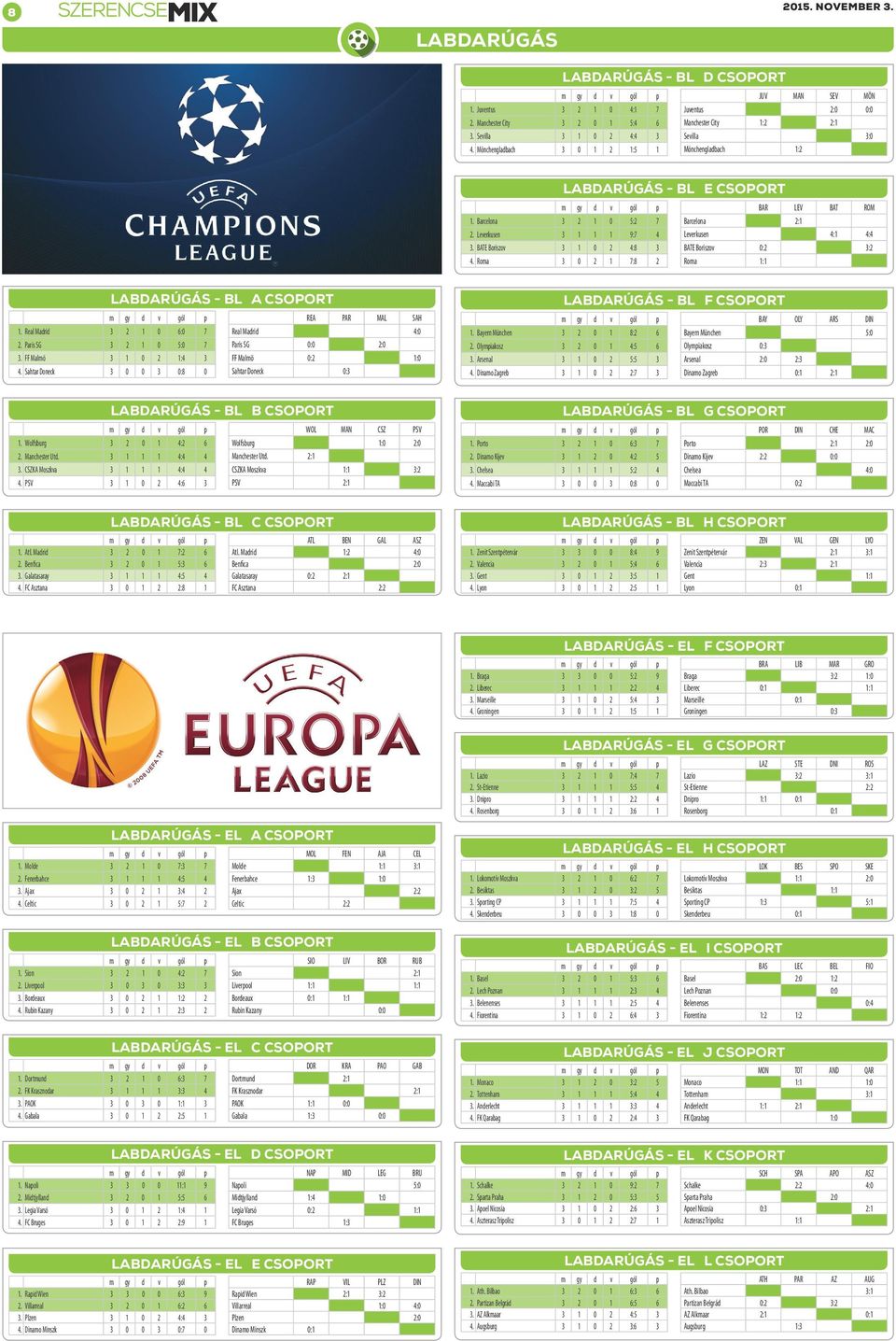 Roma 0 : BAR LEV BAT ROM Barcelona : Leverkusen : : BATE Boriszov 0: : Roma : labdarúgás - Bl a csoport. Real Madrid 0 :0. Paris SG 0 :0. FF Malmö 0 :.