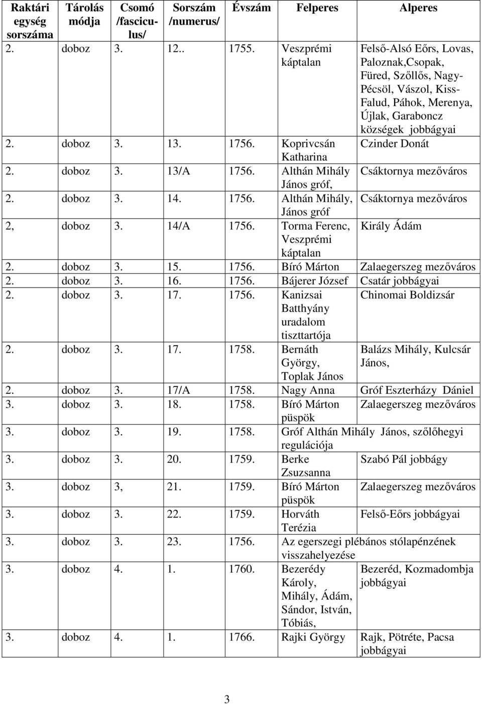 Torma Ferenc, Király Ádám Veszprémi káptalan 2. doboz 3. 15. 1756. Bíró Márton Zalaegerszeg mezőváros 2. doboz 3. 16. 1756. Bájerer József Csatár 2. doboz 3. 17. 1756. Kanizsai Chinomai Boldizsár Batthyány uradalom tiszttartója 2.