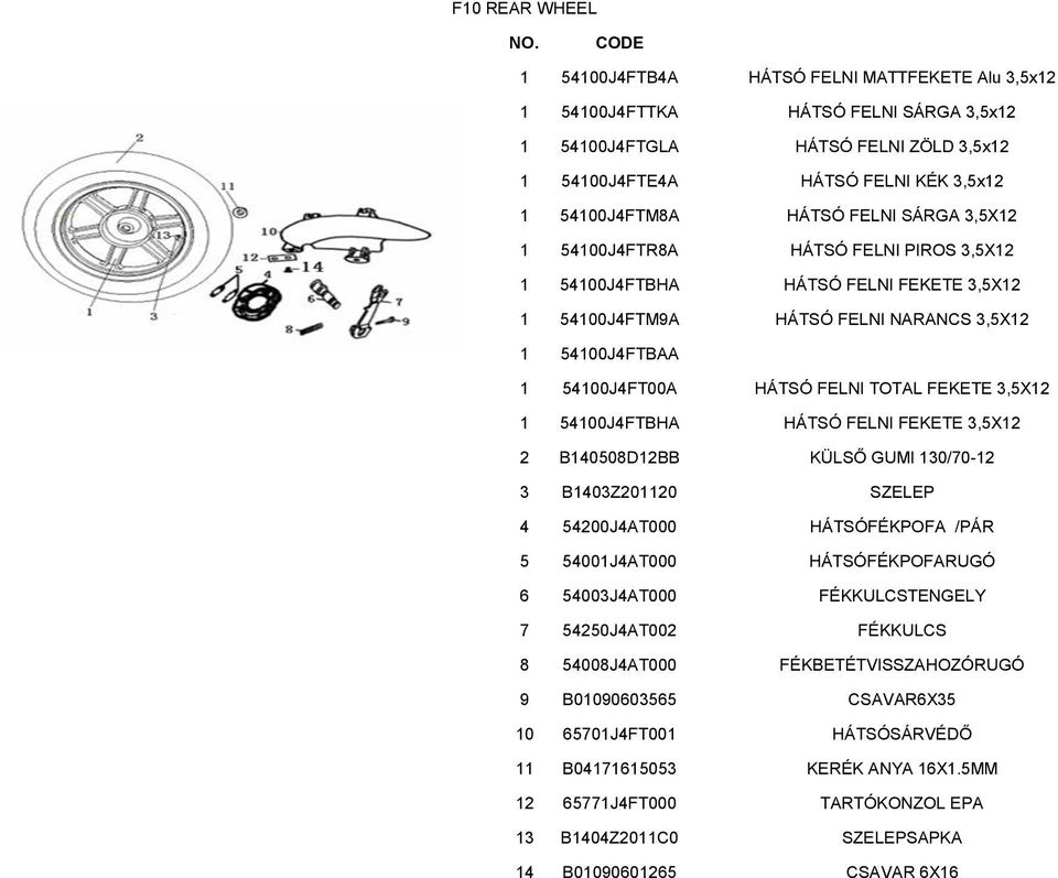 FEKETE 3,5X12 1 54100J4FTBHA HÁTSÓ FELNI FEKETE 3,5X12 2 B140508D12BB KÜLSŐ GUMI 130/70-12 3 B1403Z201120 SZELEP 4 54200J4AT000 HÁTSÓFÉKPOFA /PÁR 5 54001J4AT000 HÁTSÓFÉKPOFARUGÓ 6 54003J4AT000