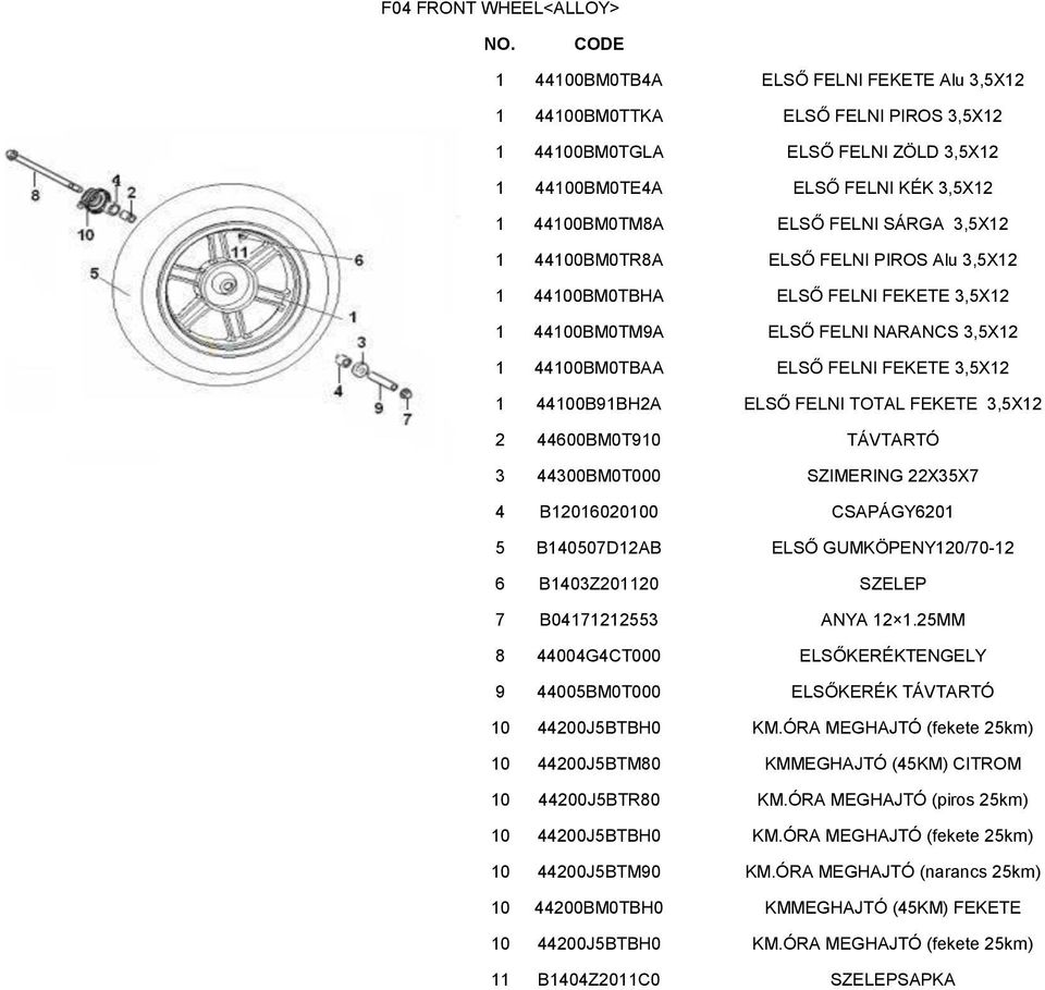 44100B91BH2A ELSŐ FELNI TOTAL FEKETE 3,5X12 2 44600BM0T910 TÁVTARTÓ 3 44300BM0T000 SZIMERING 22X35X7 4 B12016020100 CSAPÁGY6201 5 B140507D12AB ELSŐ GUMKÖPENY120/70-12 6 B1403Z201120 SZELEP 7