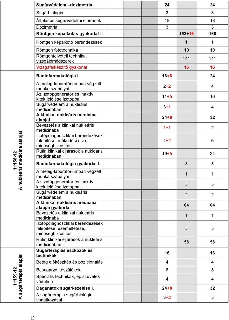 16+8 24 A meleg-laboratóriumban végzett munka szabályai Az izotópgenerátor és inaktív kitek jelölése izotóppal Sugárvédelem a nukleáris medicinában A klinikai nukleáris medicina alapjai Bevezetés a