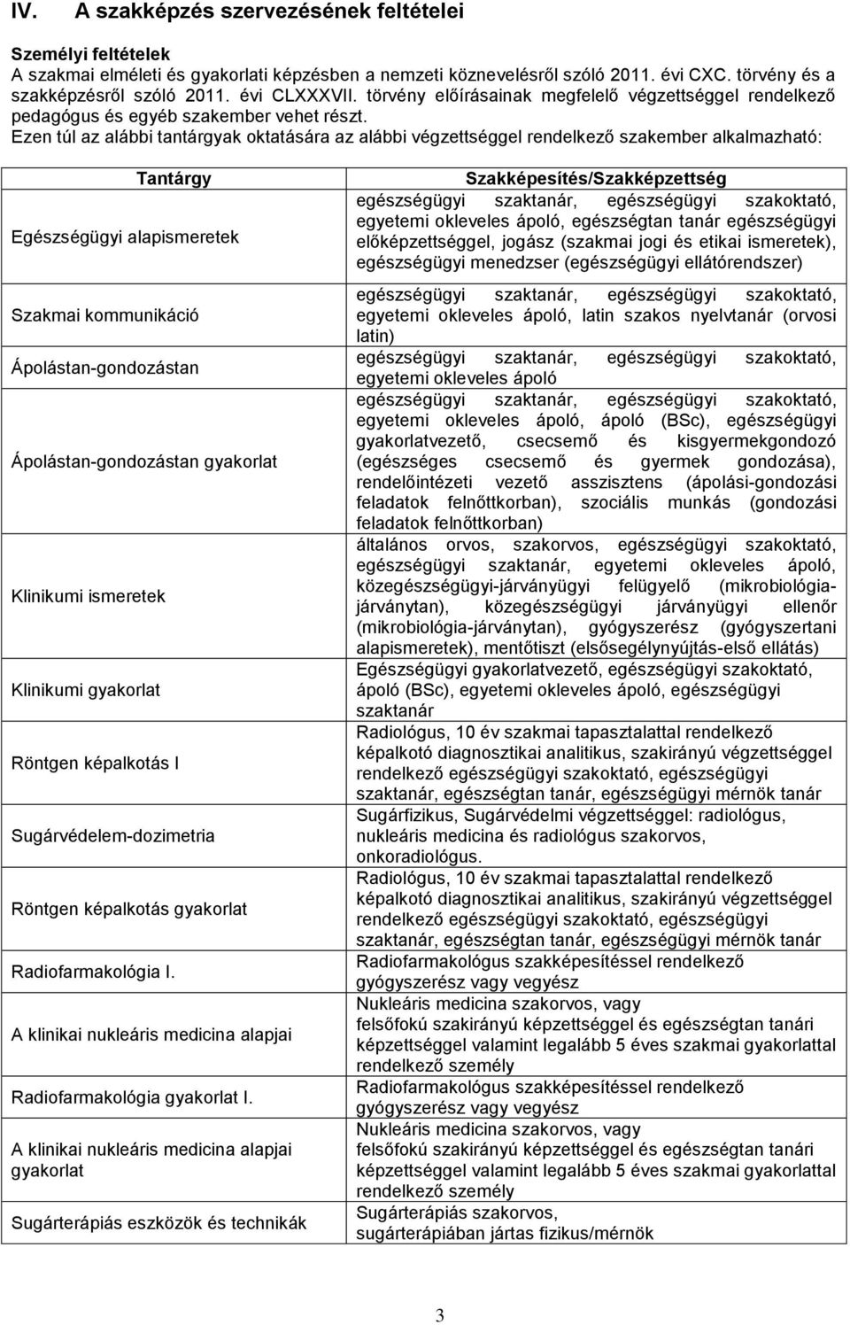 Ezen túl az alábbi tantárgyak oktatására az alábbi végzettséggel rendelkező szakember alkalmazható: Tantárgy Egészségügyi alapismeretek Szakmai kommunikáció Ápolástan-gondozástan