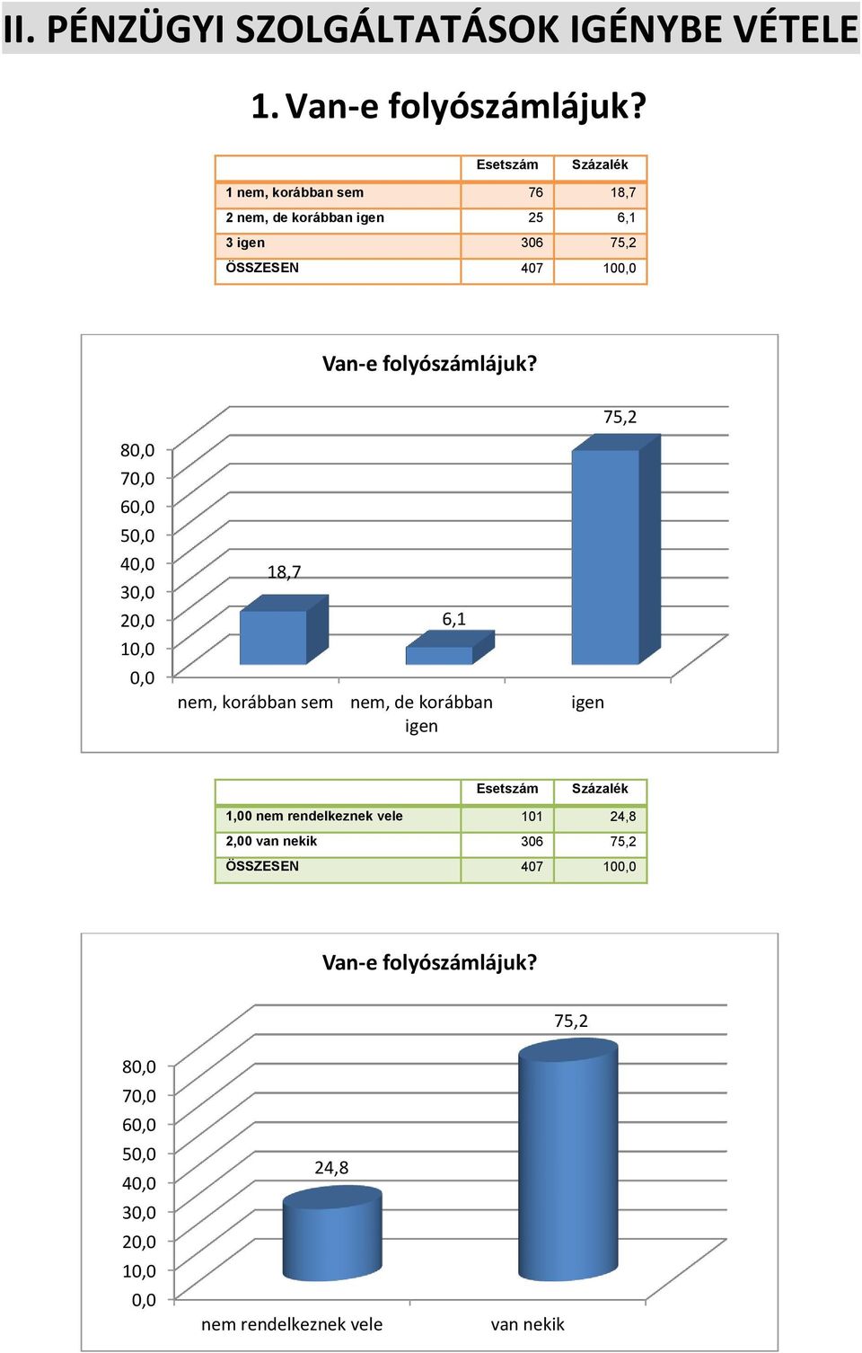 folyószámlájuk?