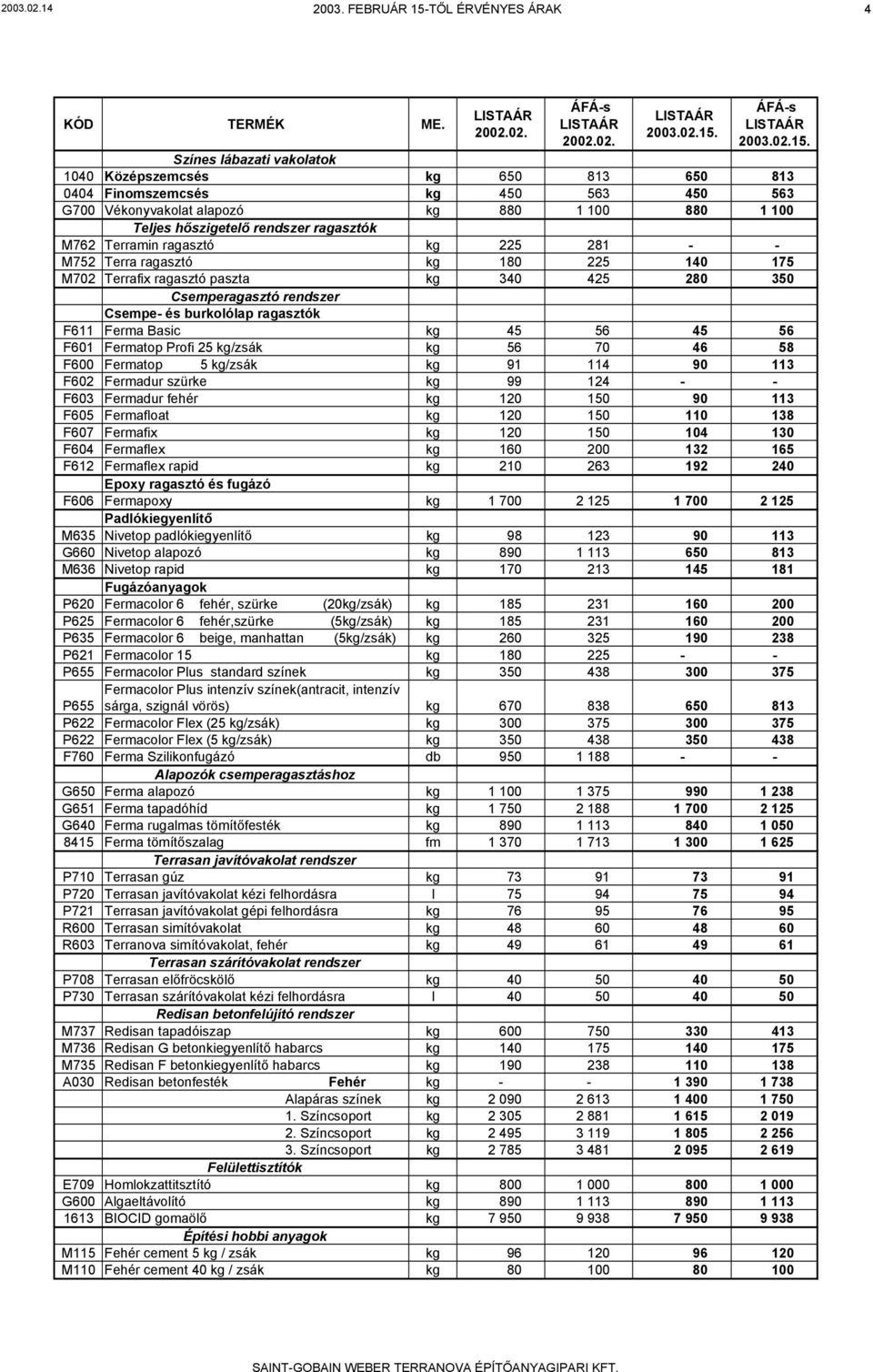 hőszigetelő rendszer ragasztók M762 Terramin ragasztó kg 225 281 - - M752 Terra ragasztó kg 180 225 140 175 M702 Terrafix ragasztó paszta kg 340 425 280 350 Csemperagasztó rendszer Csempe- és