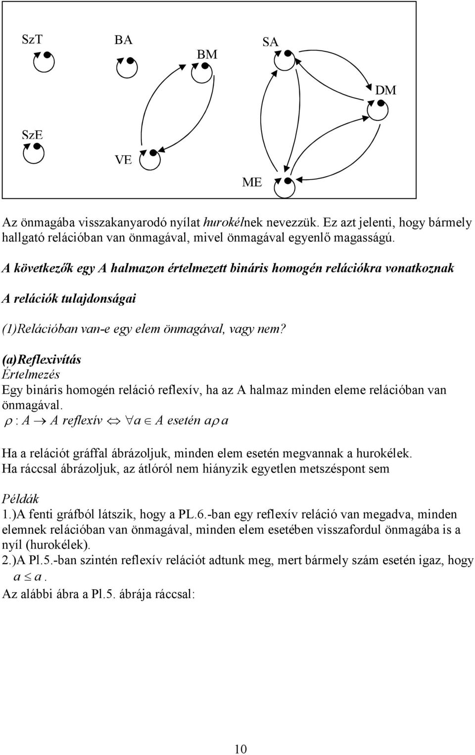 (a)reflexivítás Egy bináris homogén reláció reflexív, ha az A halmaz minden eleme relációban van önmagával.