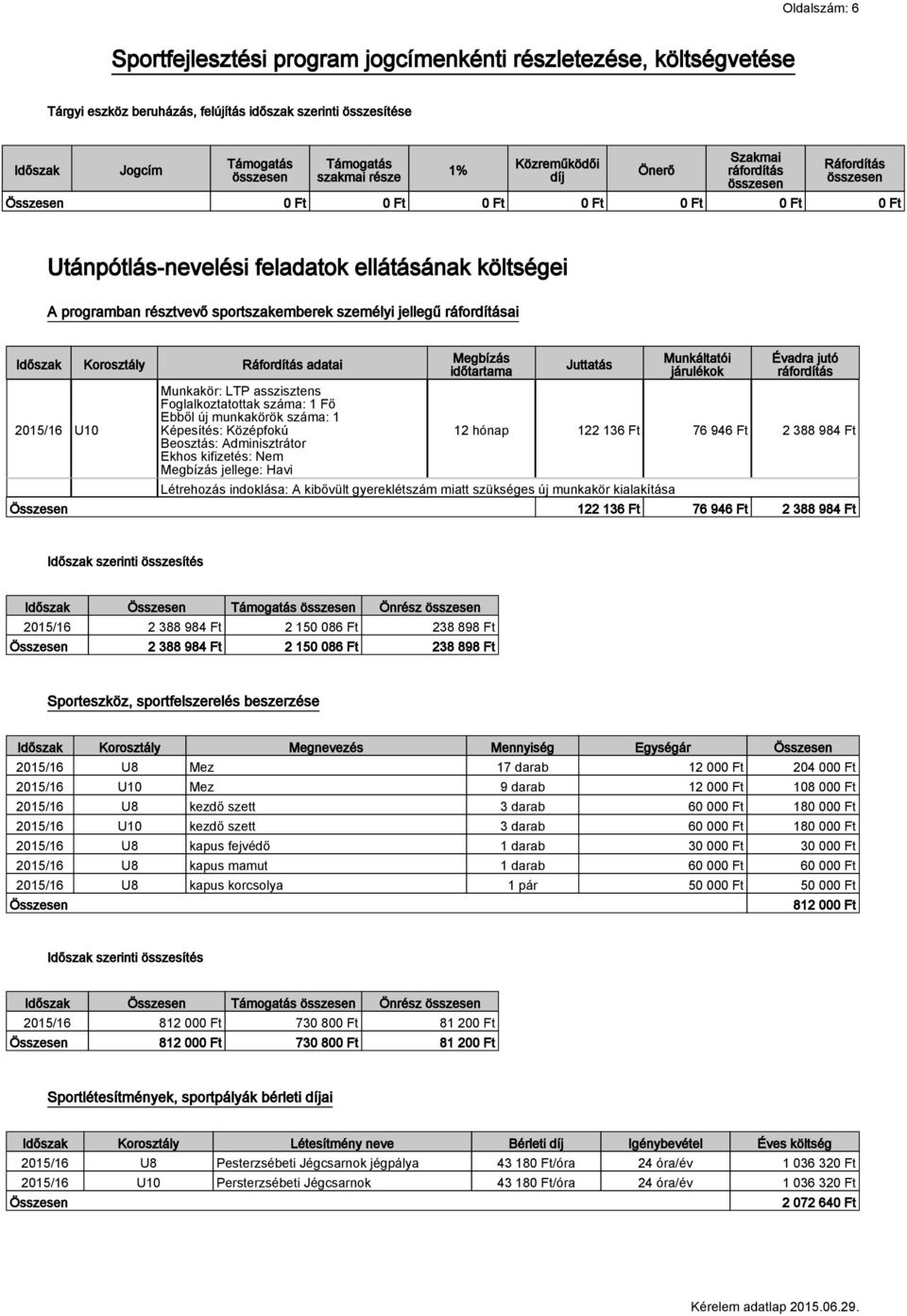 Időszak Korosztály Ráfordítás adatai 2015/16 U10 Munkakör: LTP asszisztens Foglalkoztatottak száma: 1 Fő Ebből új munkakörök száma: 1 Képesítés: Középfokú Beosztás: Adminisztrátor Ekhos kifizetés: