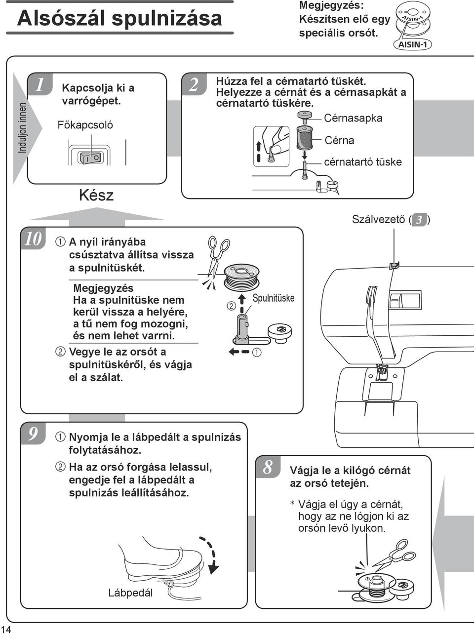 Megjegyzés Ha a spulnitüske nem kerül vissza a helyére, a tű nem fog mozogni, és nem lehet varrni. 2 Vegye le az orsót a spulnitüskéről, és vágja el a szálat.