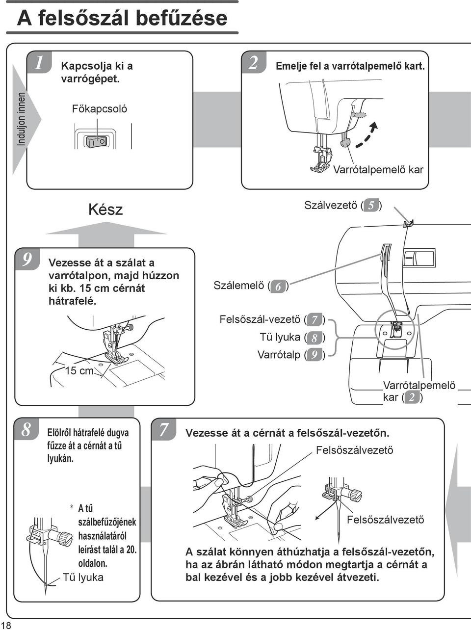 15 cm Szálemelő ( 6 ) Felsőszál-vezető ( 7 ) Tű lyuka ( 8 ) Varrótalp ( 9 ) Varrótalpemelő kar ( 2 ) 8 Elölről hátrafelé dugva fűzze át a cérnát a tű lyukán.