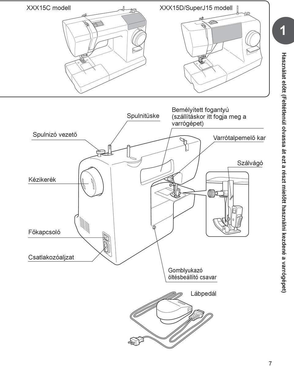 varrógépet) Gomblyukazó öltésbeállító csavar Lábpedál Varrótalpemelő kar Szálvágó