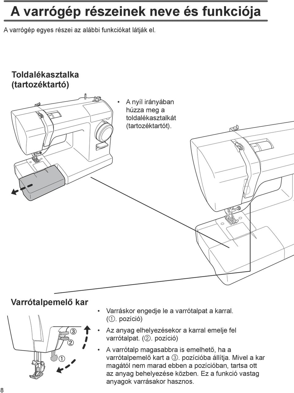 8 Varrótalpemelő kar Varráskor engedje le a varrótalpat a karral. (1. pozíció) Az anyag elhelyezésekor a karral emelje fel varrótalpat. (2.