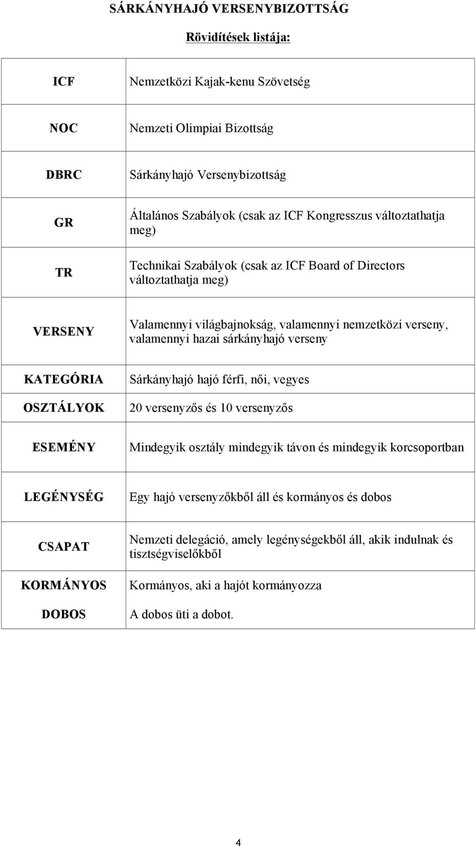 sárkányhajó verseny KATEGÓRIA OSZTÁLYOK Sárkányhajó hajó férfi, női, vegyes 20 versenyzős és 10 versenyzős ESEMÉNY Mindegyik osztály mindegyik távon és mindegyik korcsoportban LEGÉNYSÉG Egy