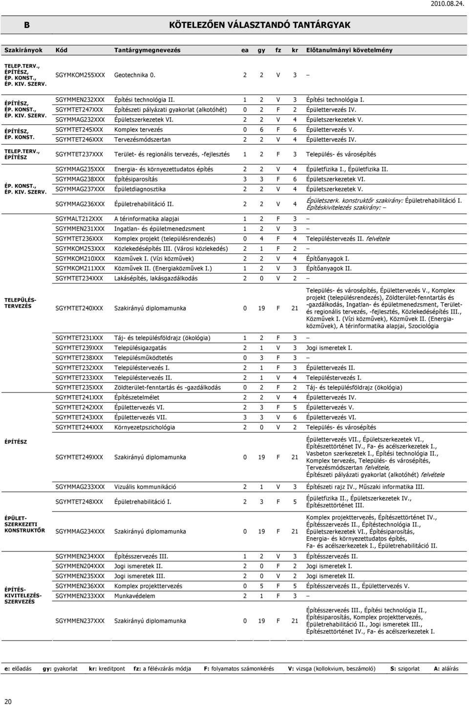 SGYME247XXX Építészeti pályázati gyakorlat (alkotóhét) 0 2 F 2 Épülettervezés IV. SGYMMAG232XXX Épületszerkezetek VI. 2 2 V 4 Épületszerkezetek V.