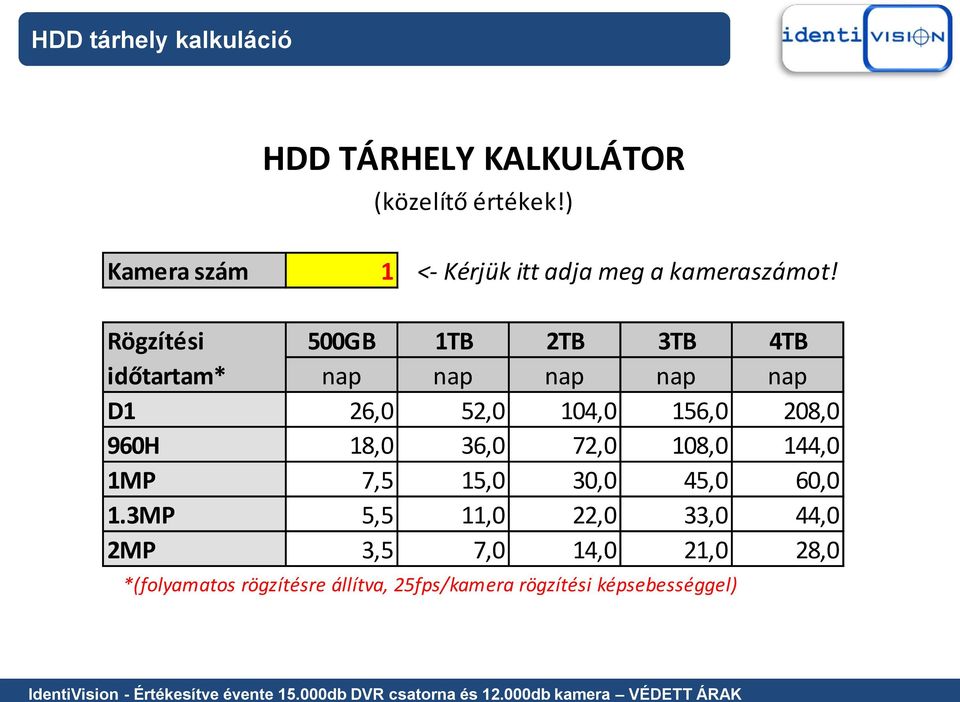 Rögzítési 500GB 1TB 2TB 3TB 4TB időtartam* nap nap nap nap nap D1 26,0 52,0 104,0 156,0 208,0 960H