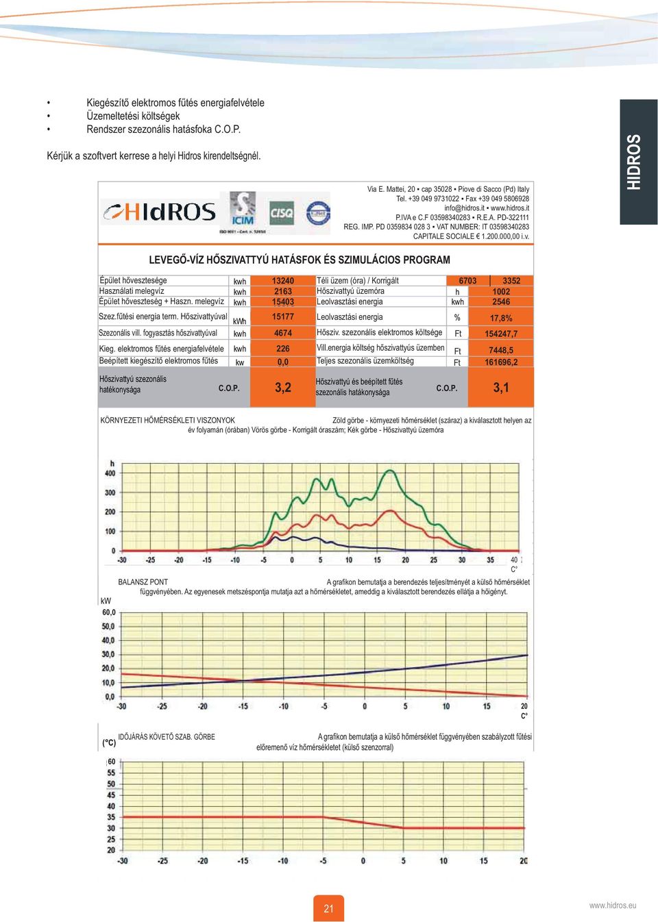 A hőszivattyú alapvetően a légkondicionálókkal azonos alapelvű, csak  ellenkező irányú folyamat szerint működik. Kompresszor. - PDF Free Download