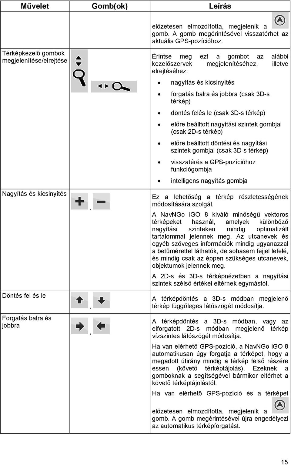 elrejtéséhez: nagyítás és kicsinyítés forgatás balra és jobbra (csak 3D-s térkép) döntés felés le (csak 3D-s térkép) előre beálltott nagyítási szintek gombjai (csak 2D-s térkép) előre beálltott