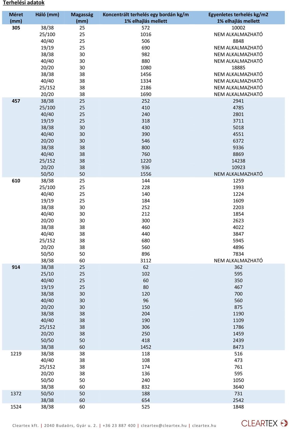 ALKALMAZHATÓ 25/152 38 2186 NEM ALKALMAZHATÓ 20/20 38 1690 NEM ALKALMAZHATÓ 457 38/38 25 252 2941 25/100 25 410 4785 40/40 25 240 2801 19/19 25 318 3711 38/38 30 430 5018 40/40 30 390 4551 20/20 30