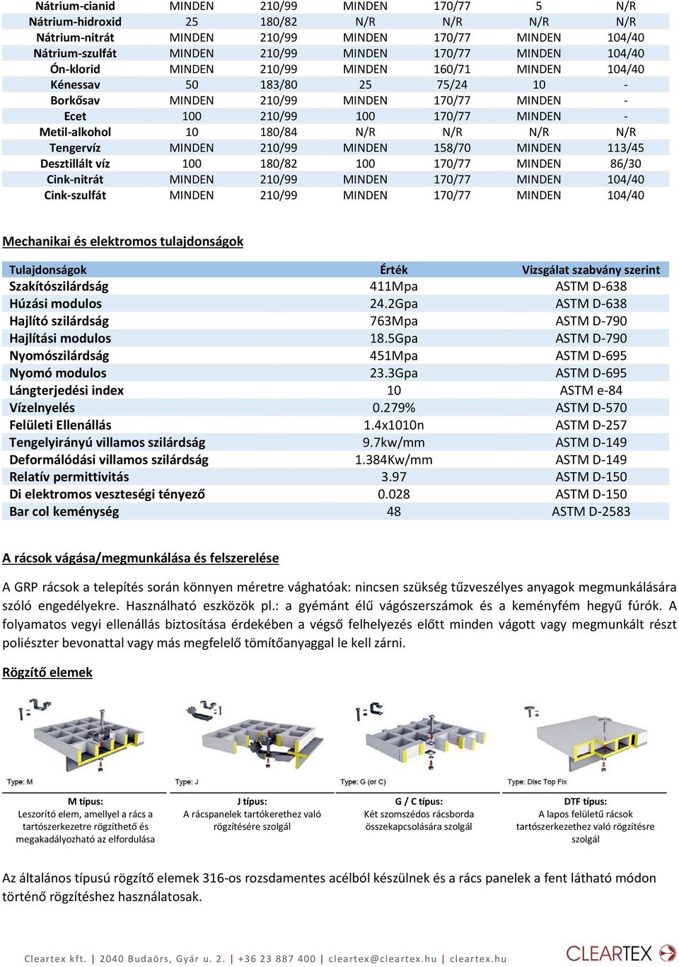 N/R N/R N/R N/R Tengervíz MINDEN 210/99 MINDEN 158/70 MINDEN 113/45 Desztillált víz 100 180/82 100 170/77 MINDEN 86/30 Cink-nitrát MINDEN 210/99 MINDEN 170/77 MINDEN 104/40 Cink-szulfát MINDEN 210/99