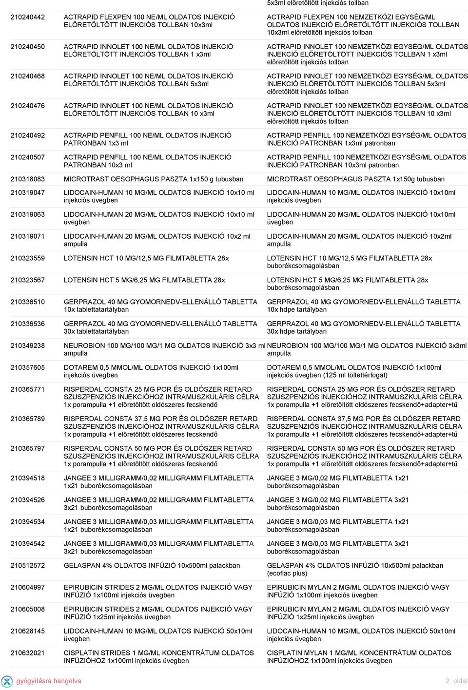 TOLLBAN 10 x3ml 210240492 ACTRAPID PENFILL 100 NE/ML OLDATOS INJEKCIÓ PATRONBAN 1x3 ml 210240507 ACTRAPID PENFILL 100 NE/ML OLDATOS INJEKCIÓ PATRONBAN 10x3 ml ACTRAPID FLEXPEN 100 NEMZETKÖZI