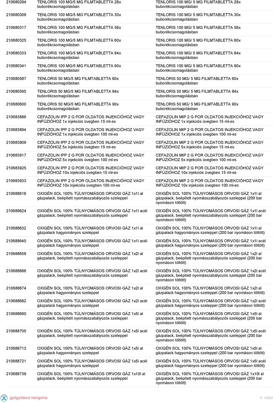 TENLORIS 50 MG/5 MG FILMTABLETTA 90x 210683886 CEFAZOLIN IPP 2 G POR OLDATOS INJEKCIÓHOZ VAGY INFÚZIÓHOZ 1x injekciós üvegben 15 ml-es 210683894 CEFAZOLIN IPP 2 G POR OLDATOS INJEKCIÓHOZ VAGY