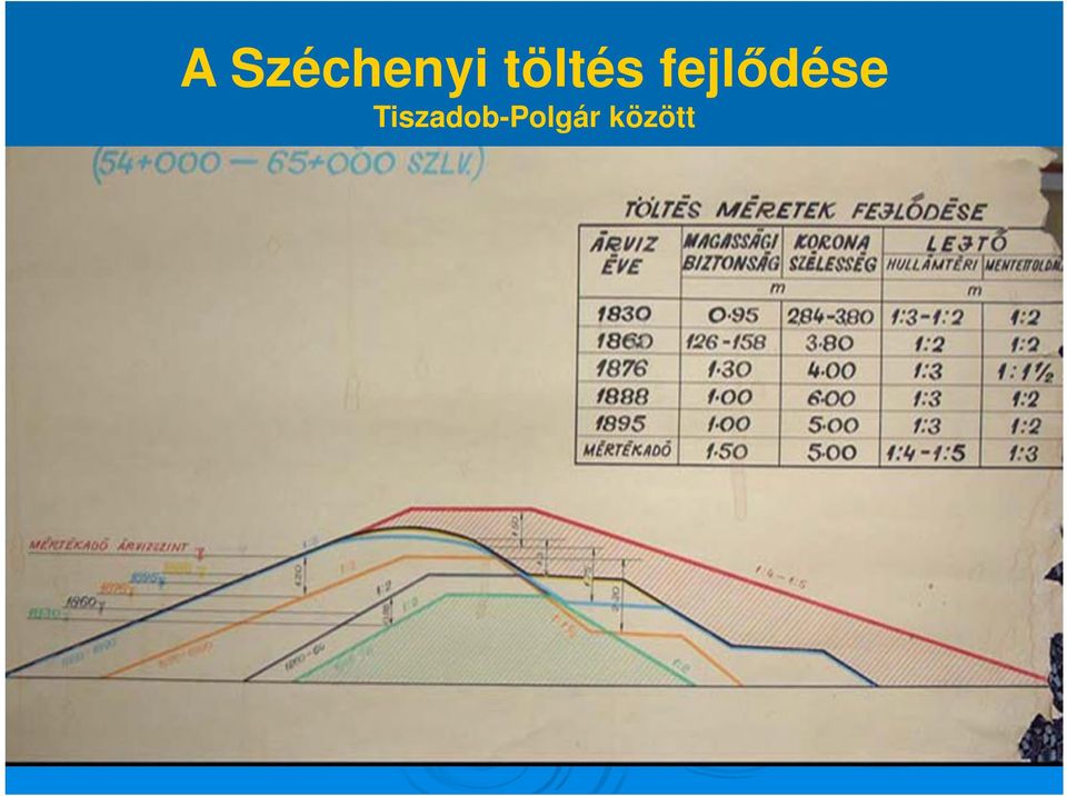 fejlődése