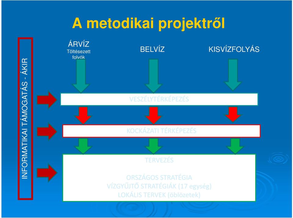 KOCKÁZATI TÉRKÉPEZÉS TERVEZÉS ORSZÁGOS STRATÉGIA