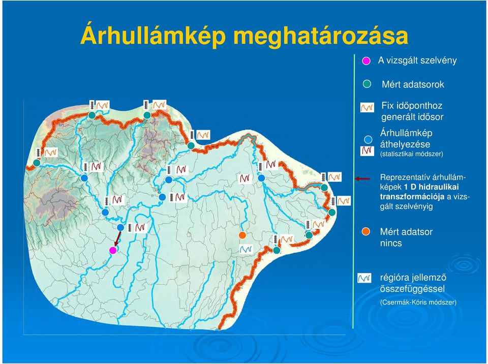 Reprezentatív árhullámképek 1 D hidraulikai transzformációja a vizsgált