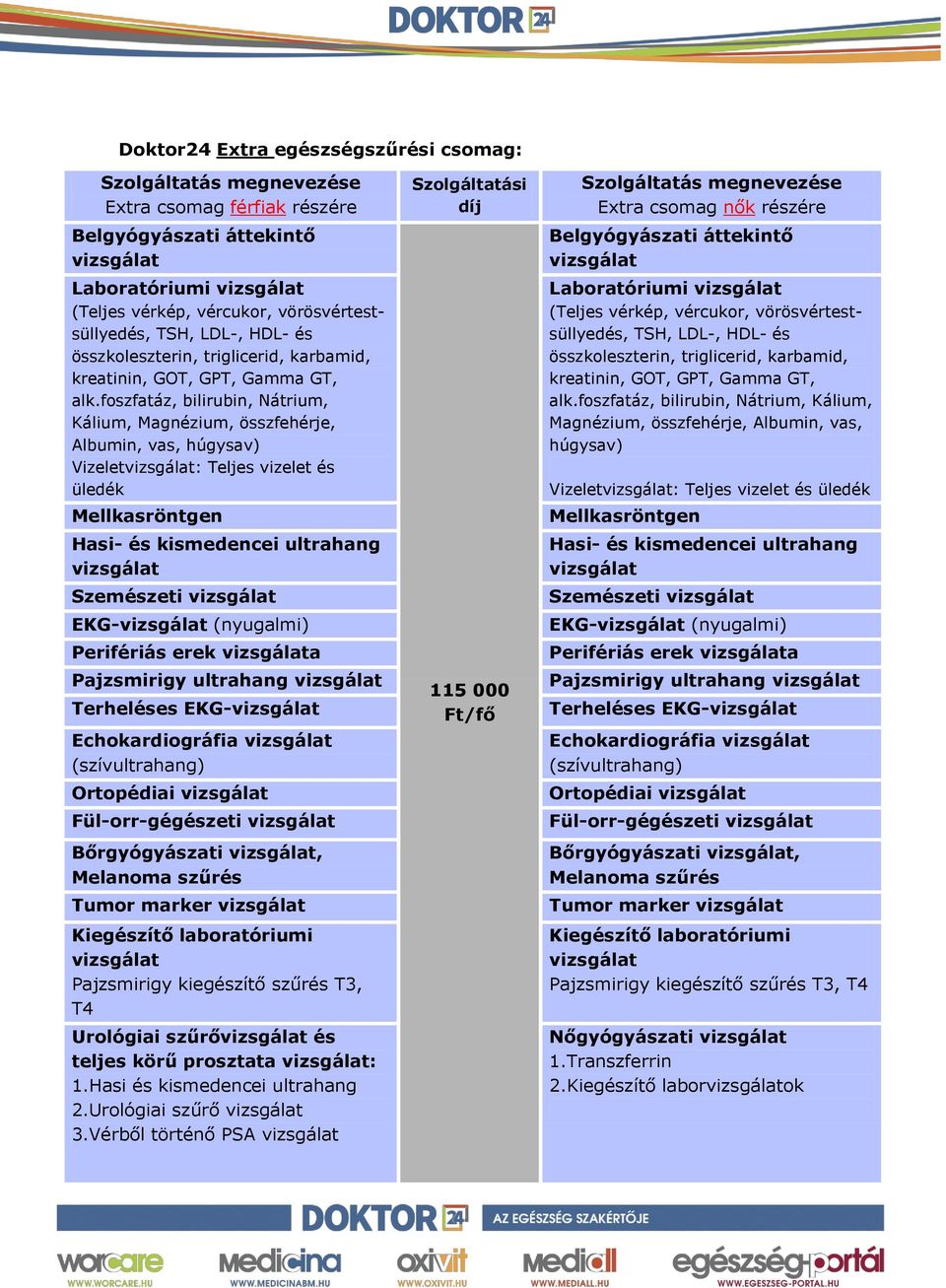 foszfatáz, bilirubin, Nátrium, Kálium, Magnézium, összfehérje, Albumin, vas, húgysav) Vizelet: Teljes vizelet és üledék Hasi- és kismedencei ultrahang Szemészeti EKG- (nyugalmi) Perifériás erek a