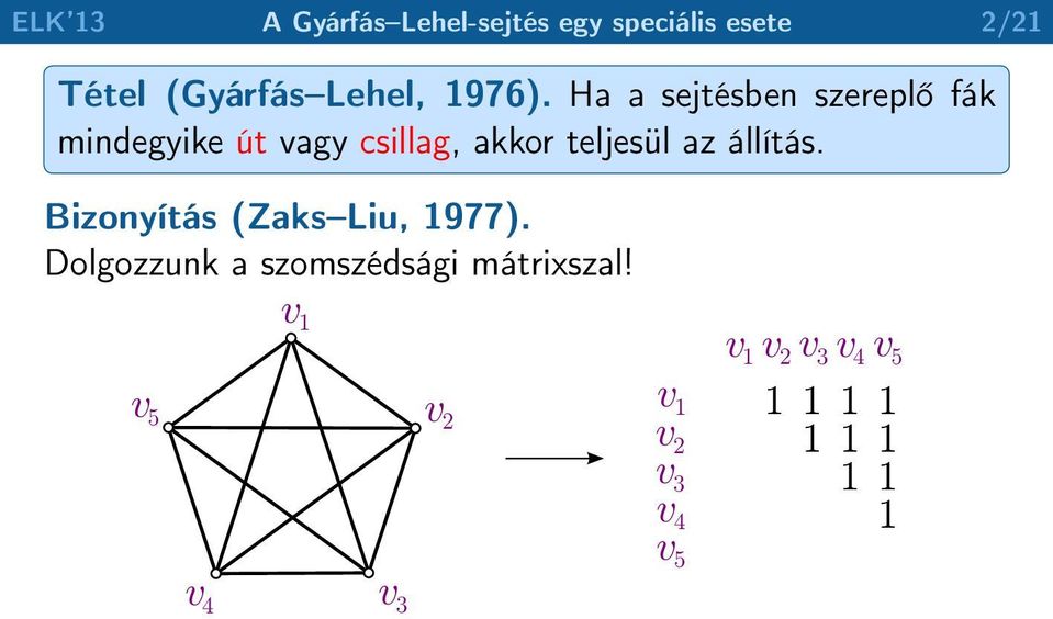 Ha a sejtésben szereplő fák mindegyike út vagy csillag, akkor teljesül az