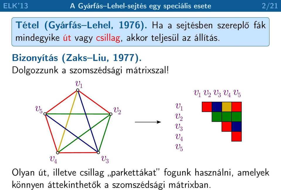 Bizonyítás (Zaks Liu, 1977). Dolgozzunk a szomszédsági mátrixszal!