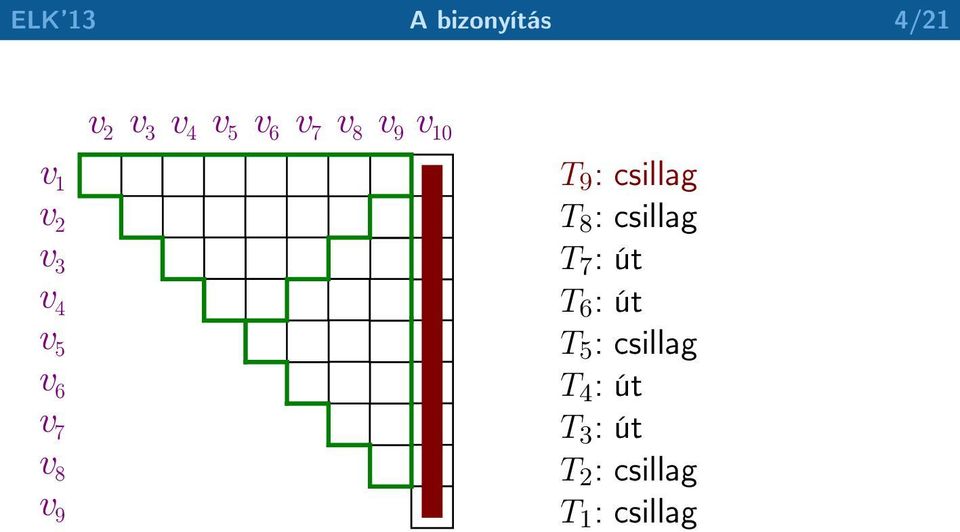 : csillag T 8 : csillag T 7 : út T 6 : út T 5 :