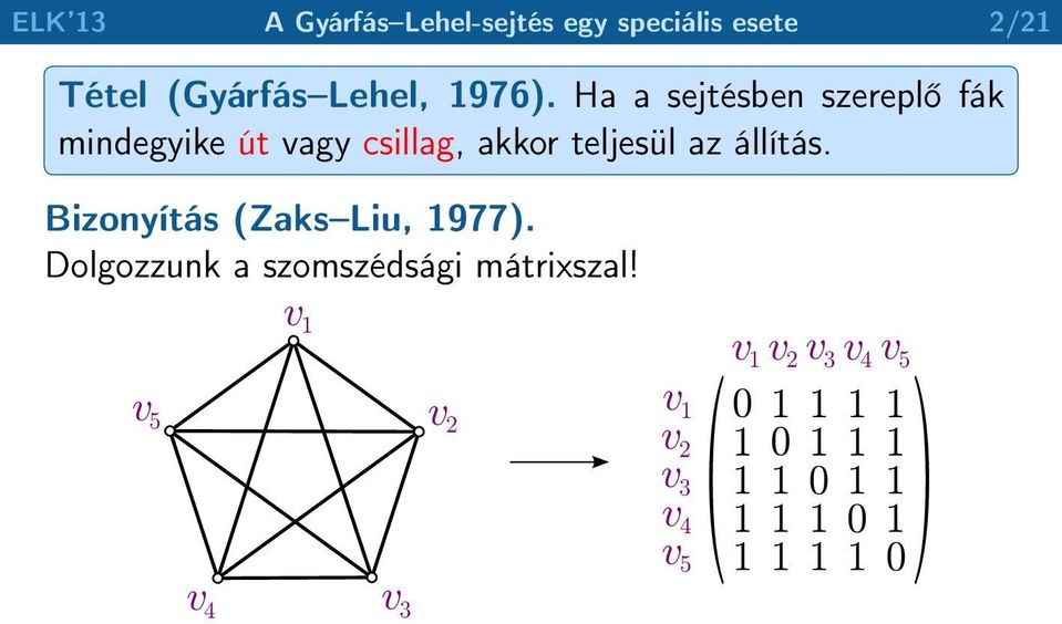 Bizonyítás (Zaks Liu, 1977). Dolgozzunk a szomszédsági mátrixszal!