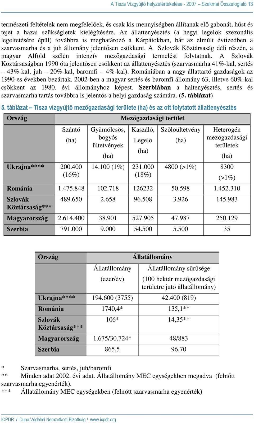 A Szlovák Köztársaság déli részén, a magyar Alföld szélén intenzív mezıgazdasági termelést folytatnak.