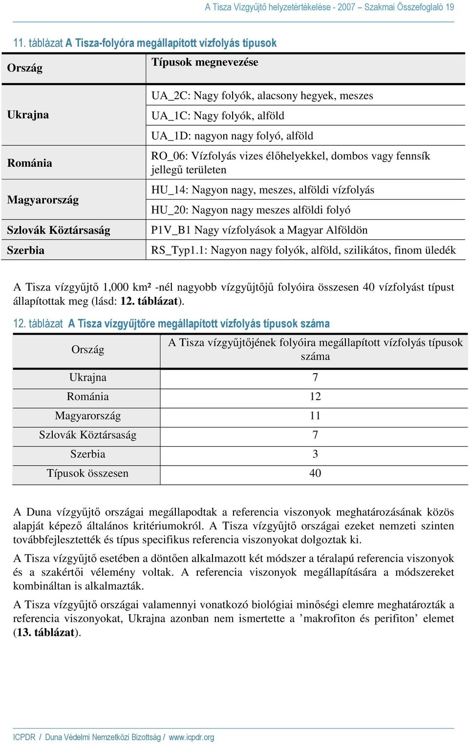 folyók, alföld UA_1D: nagyon nagy folyó, alföld RO_06: Vízfolyás vizes élıhelyekkel, dombos vagy fennsík jellegő területen HU_14: Nagyon nagy, meszes, alföldi vízfolyás HU_20: Nagyon nagy meszes