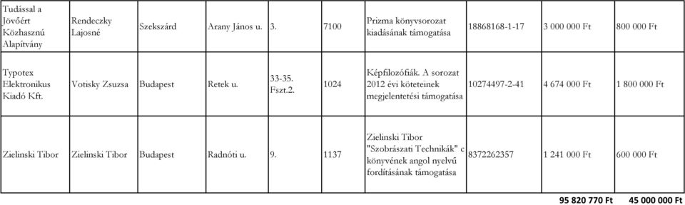 33-35. Fszt.2. 1024 Képfilozófiák.