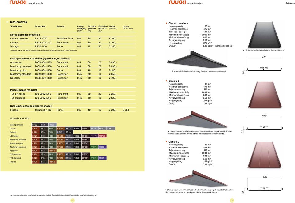 hangszigetelő filc *) RR40 Ezüst és RR41 Sötétezüst színekben PVDF bevonattal 4 990 HUF/m² Az érdesített felület elegáns megjelenést biztosít Cserepeslemezes modellek (egyedi megrendelésre) Adamante