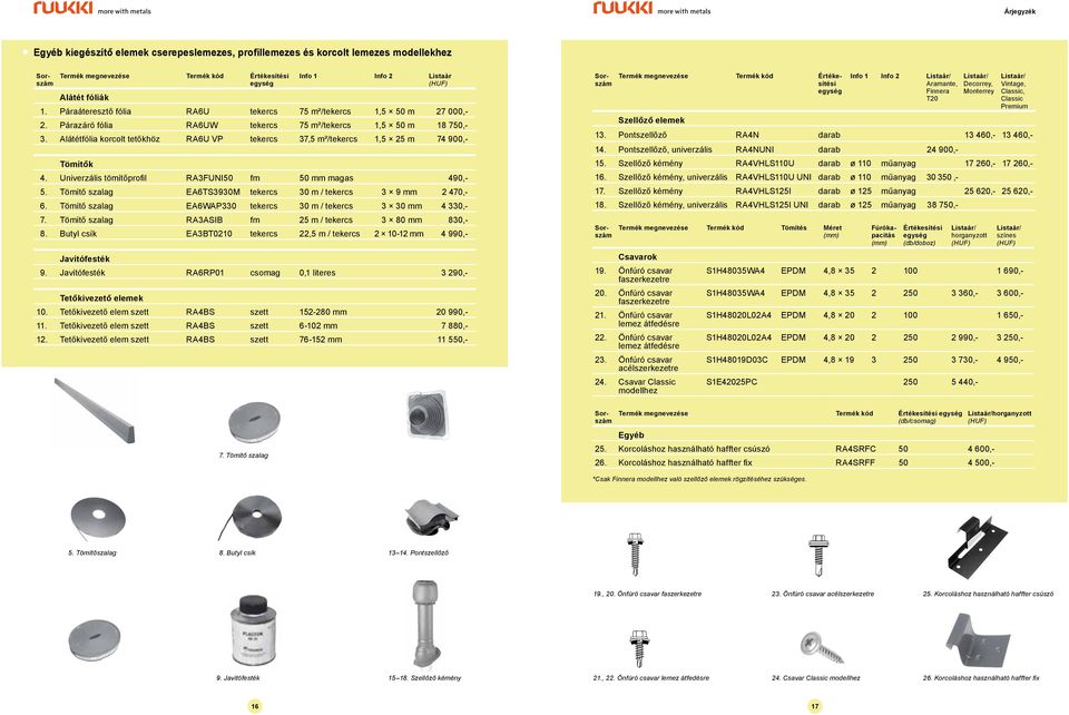 Alátétfólia korcolt tetőkhöz RA6U VP tekercs 37,5 m²/tekercs 1,5 25 m 74 900,- Tömítők 4. Univerzális tömítőprofil RA3FUNI50 fm 50 mm magas 490,- 5.