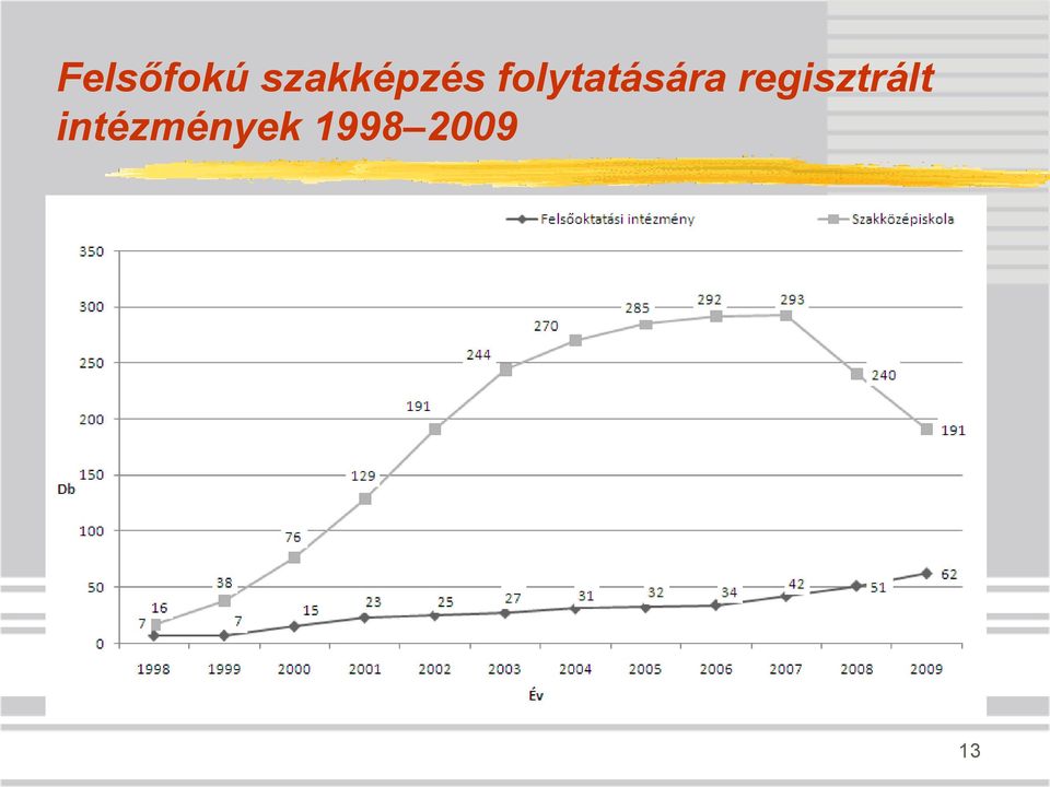 folytatására