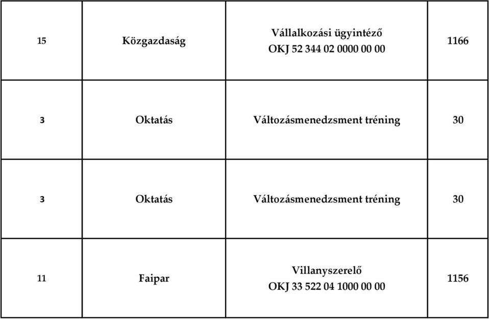 tréning 30 3 Oktatás Változásmenedzsment tréning