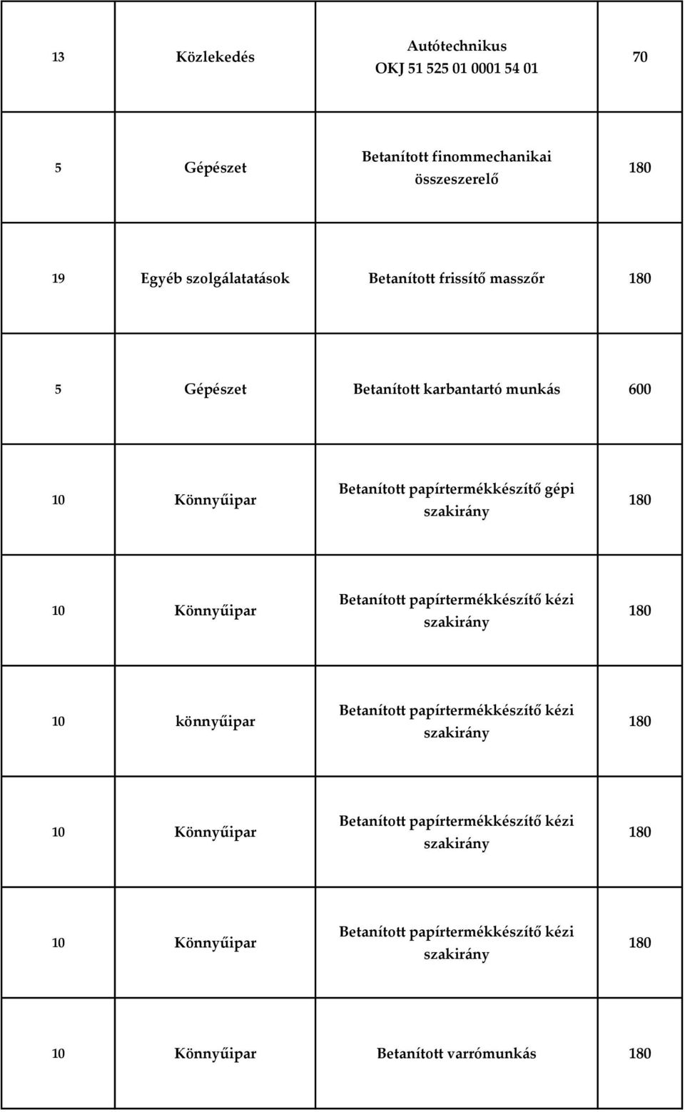 Betanított papírtermékkészítő kézi szakirány 180 10 könnyűipar Betanított papírtermékkészítő kézi szakirány 180 10 Könnyűipar Betanított