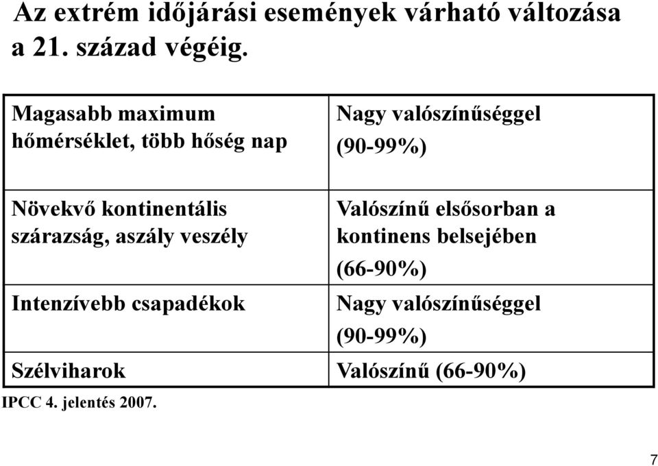 kontinentális Valószínű elsősorban a szárazság, aszály veszély kontinens belsejében