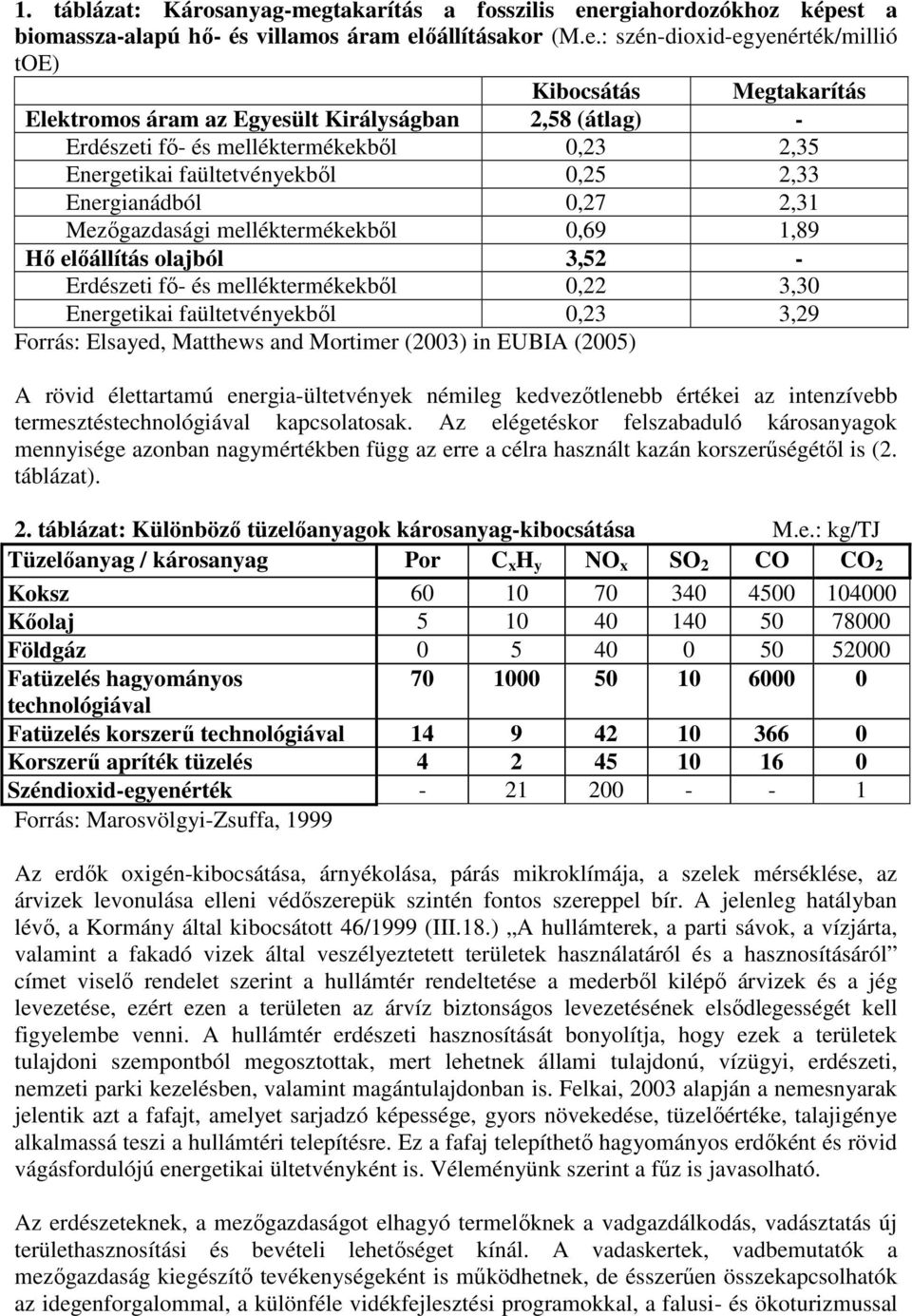 ergiahordozókhoz képest a biomassza-alapú hı- és villamos áram elıállításakor (M.e.: szén-dioxid-egyenérték/millió toe) Kibocsátás Megtakarítás Elektromos áram az Egyesült Királyságban 2,58 (átlag) -