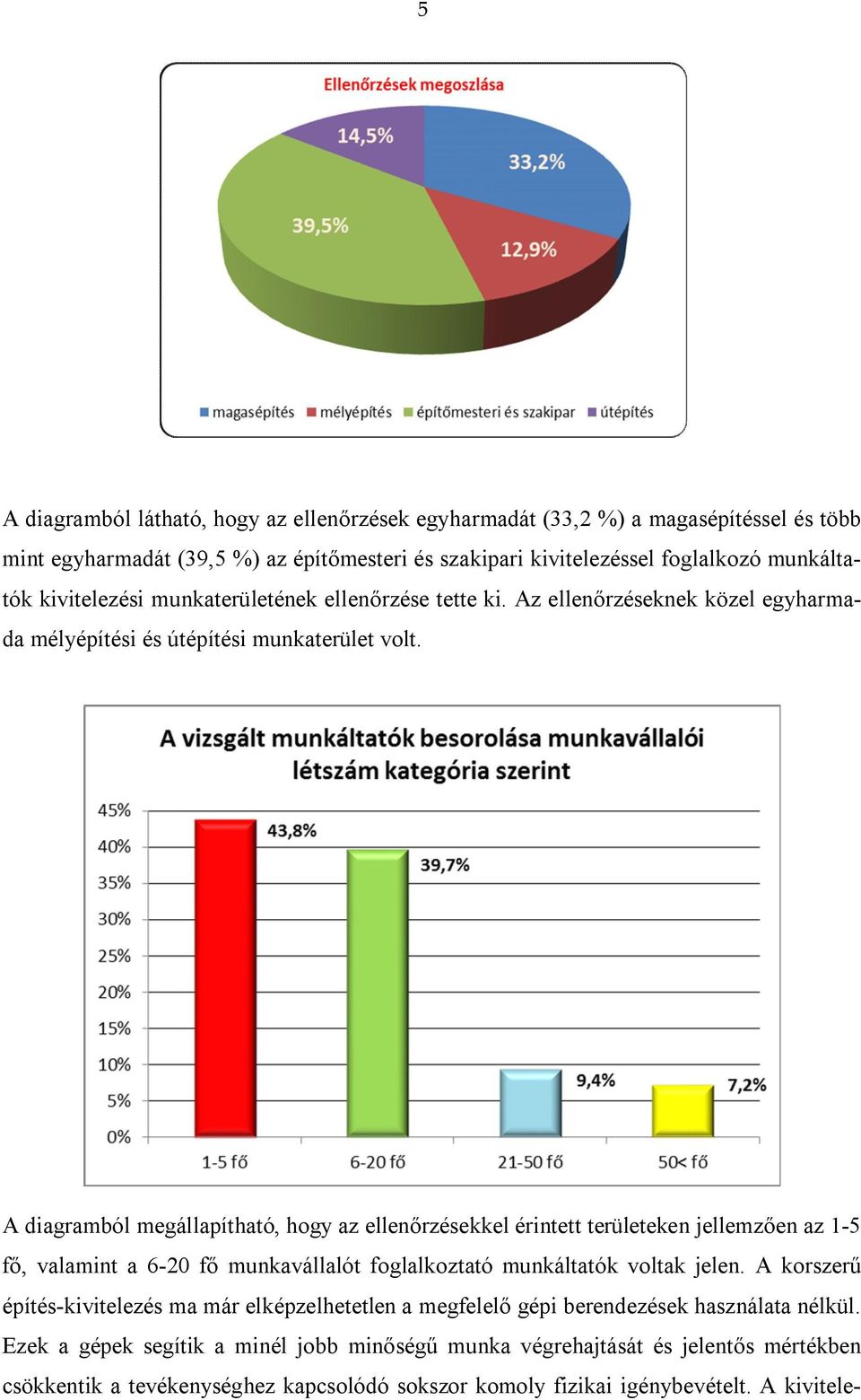 A diagramból megállapítható, hogy az ellenőrzésekkel érintett területeken jellemzően az 1-5 fő, valamint a 6-20 fő munkavállalót foglalkoztató munkáltatók voltak jelen.