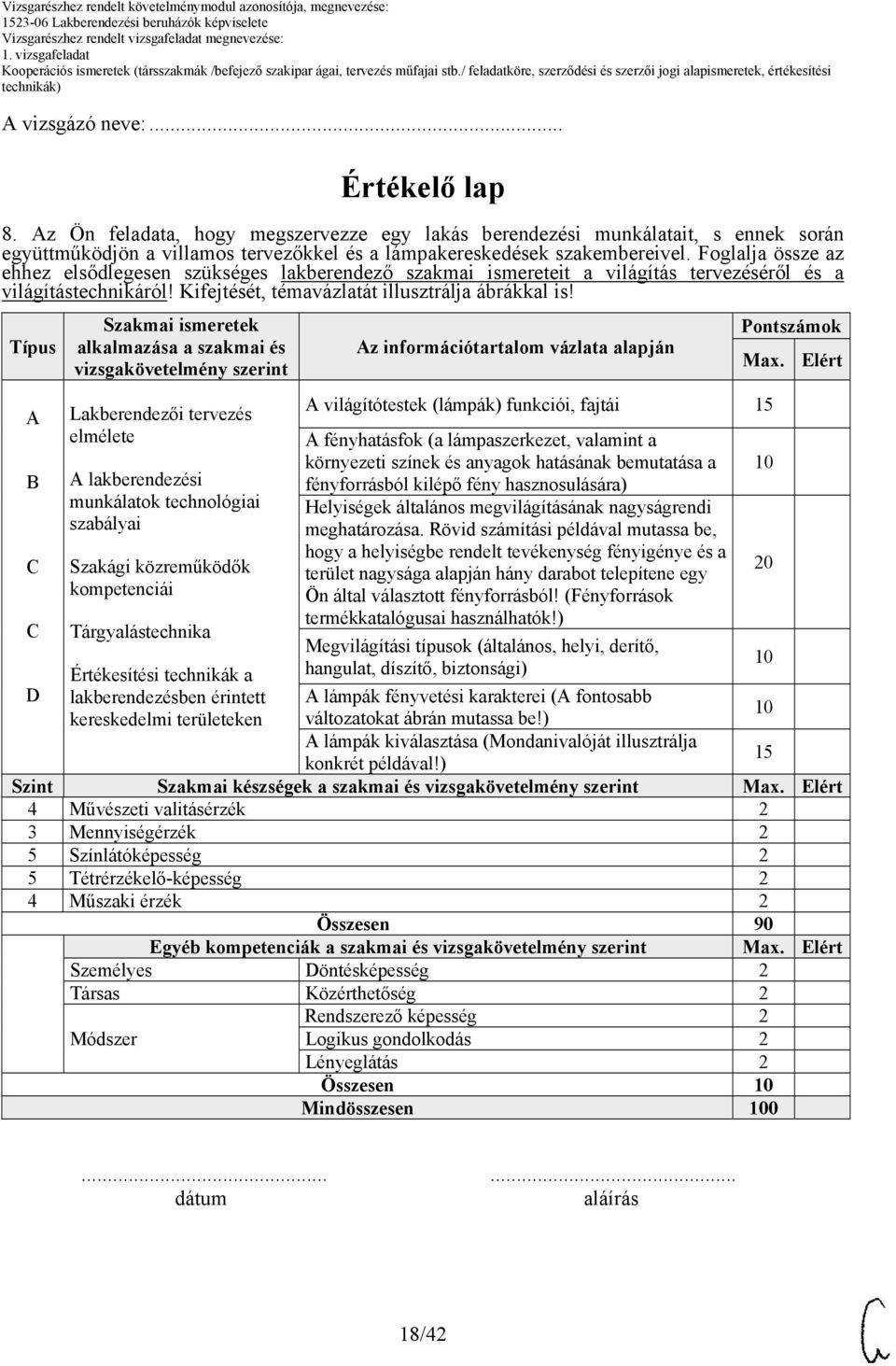 Típus A Szakmai ismeretek alkalmazása a szakmai és vizsgakövetelmény szerint Lakberendezői tervezés elmélete A lakberendezési munkálatok technológiai szabályai Szakági közreműködők kompetenciái