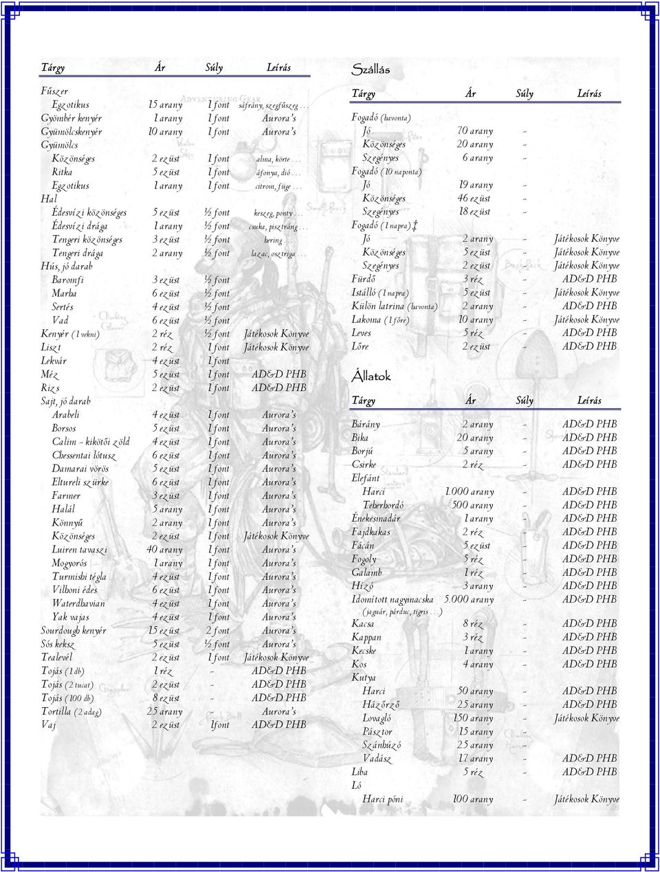 font hering Tengeri drága 2 arany ½ font lazac, osztriga Hús, jó darab Baromfi 3 ezüst ½ font Marha 6 ezüst ½ font Sertés 4 ezüst ½ font Vad 6 ezüst ½ font Kenyér (1 vekni) 2 réz ½ font Játékosok