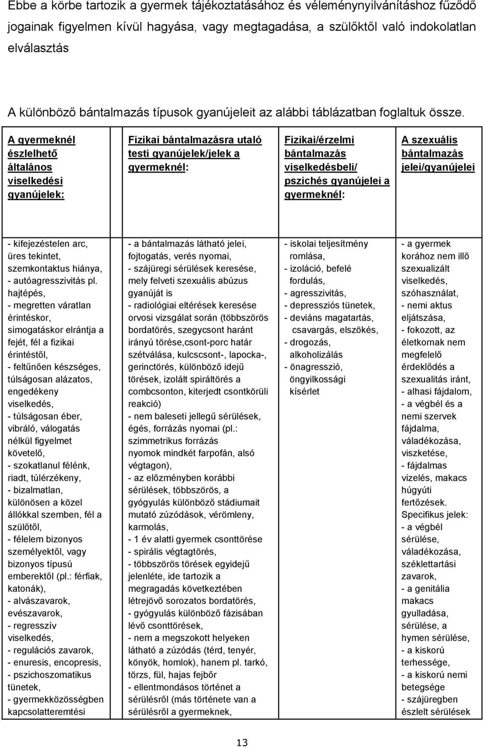 A gyermeknél észlelhető általános viselkedési gyanújelek: Fizikai bántalmazásra utaló testi gyanújelek/jelek a gyermeknél: Fizikai/érzelmi bántalmazás viselkedésbeli/ pszichés gyanújelei a