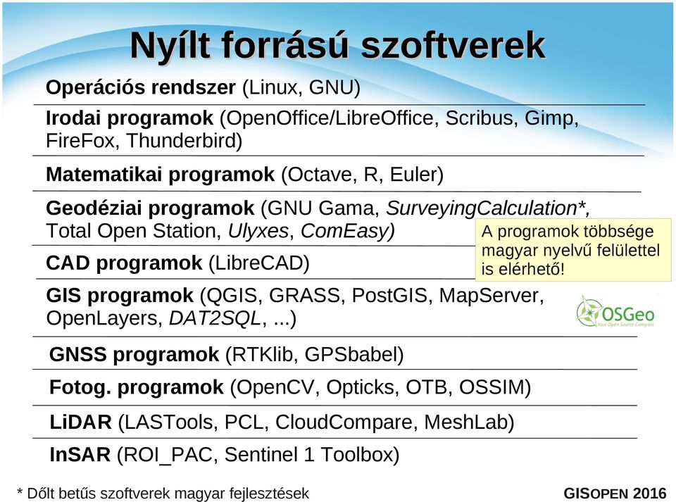 magyar nyelvű felülettel is elérhető! GIS programok (QGIS, GRASS, PostGIS, MapServer, OpenLayers, DAT2SQL,...) GNSS programok (RTKlib, GPSbabel) Fotog.