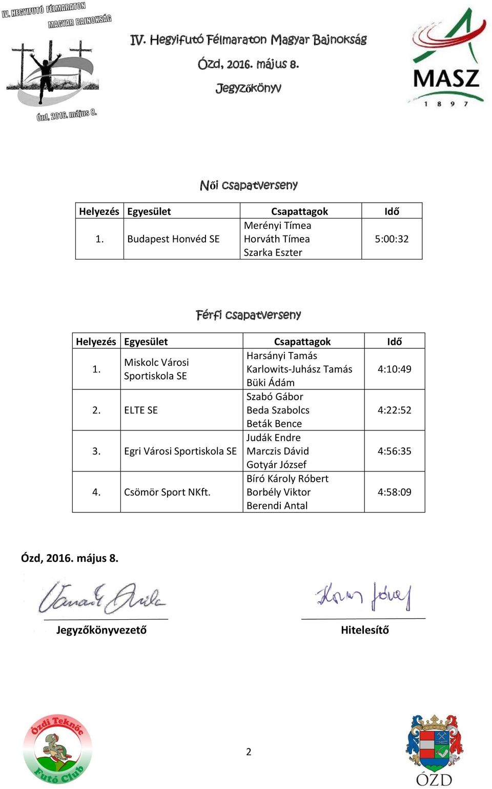 Harsányi Tamás Miskolc Városi Karlowits-Juhász Tamás Sportiskola SE Büki Ádám 4:10:49 Szabó Gábor 2.