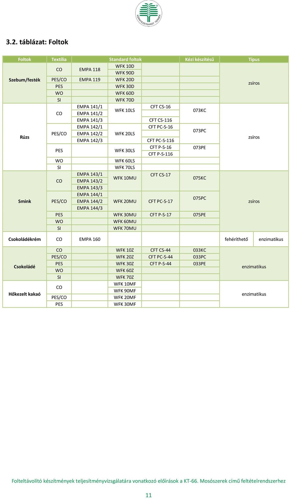 70LS EMPA 143/1 CFT CS-17 WFK 10MU EMPA 143/2 075KC EMPA 143/3 EMPA 144/1 075PC Smink / EMPA 144/2 WFK 20MU CFT PC-S-17 EMPA 144/3 WFK 30MU CFT P-S-17 075PE WO WFK 60MU SI WFK 70MU